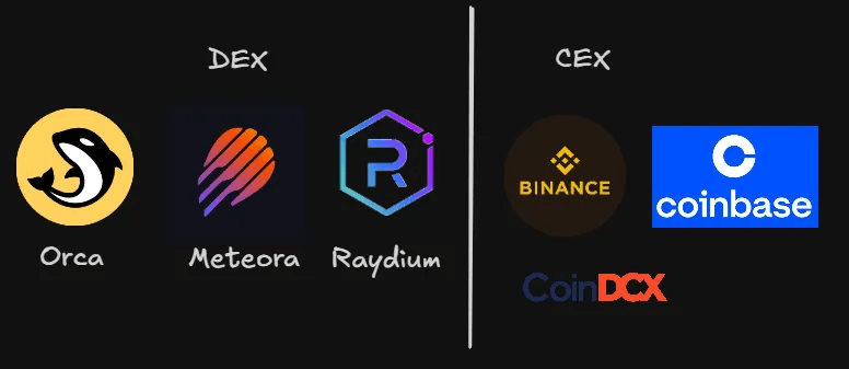 CEXs, DEXs, AMMs, Liquidity Pools, Prediction Markets