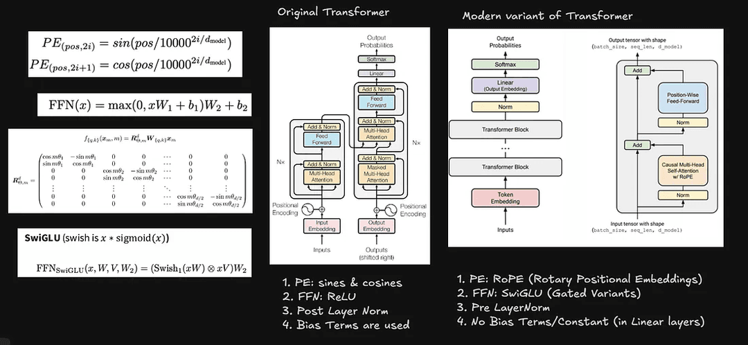 Modern Transformers Deep Dive