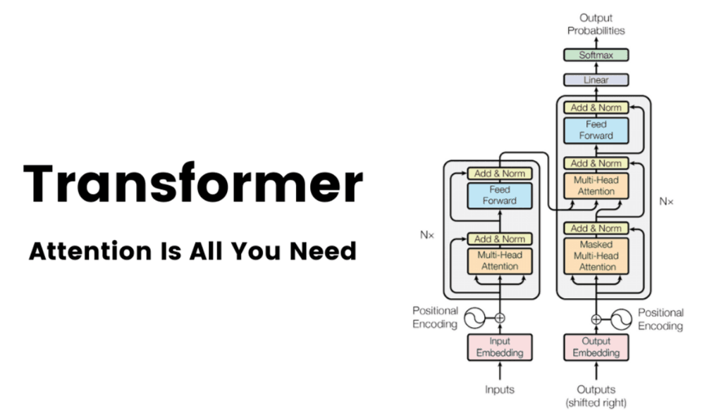 Transformers Made Easy